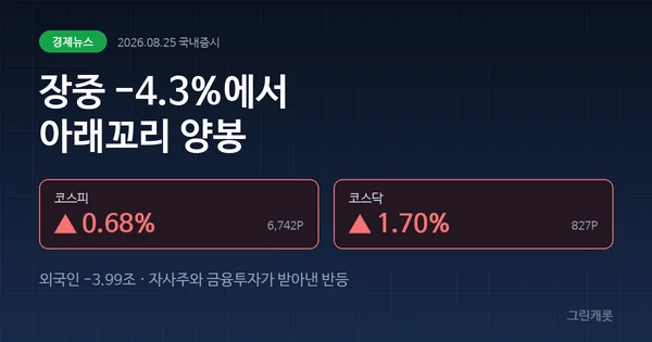코스피 장중 -4.3%에서 반등 마감, 무엇이 바뀌었나