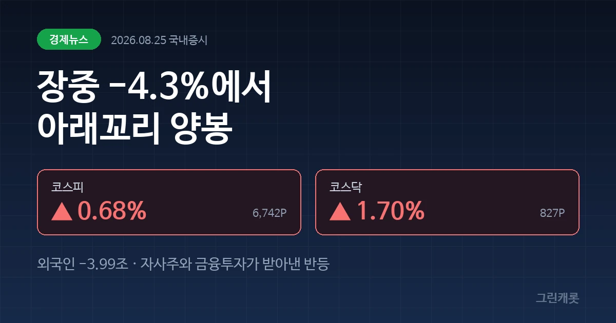 짙은 네이비 배경에 코스피 6,742P와 코스닥 827P가 표시된 커버 이미지