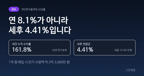 개인투자용국채 실수령액 계산, 연 8.1%가 아닌 이유