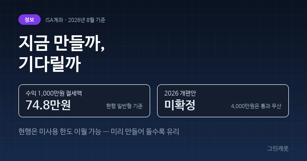 짙은 네이비 배경에 현행 연 2000만원과 비과세 200만원이 표시된 커버 이미지