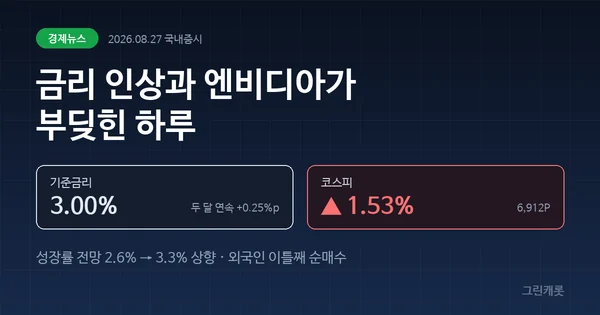 기준금리 3% 인상에도 코스피가 오른 이유