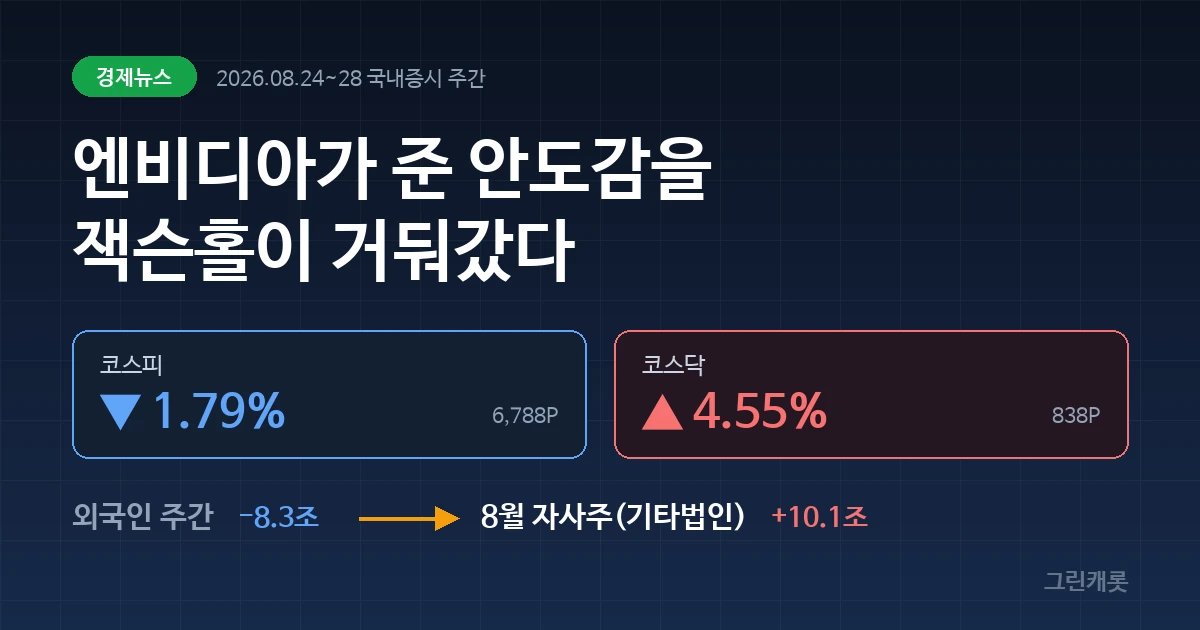 짙은 네이비 배경에 코스피 -1.79%와 코스닥 +4.55%가 표시된 커버 이미지