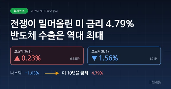 이란 공습에 금리 4.79%, 코스피 급락과 HBM 스팟 폭등
