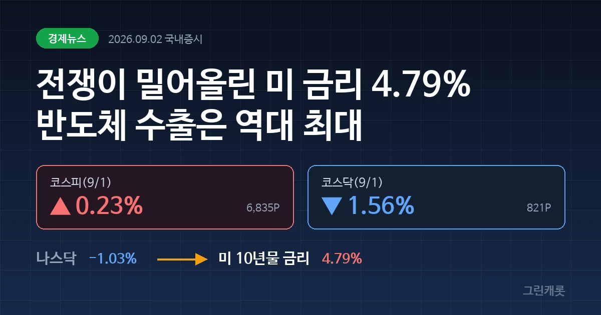 짙은 네이비 배경에 코스피 +0.23%와 코스닥 -1.56%가 표시된 커버 이미지