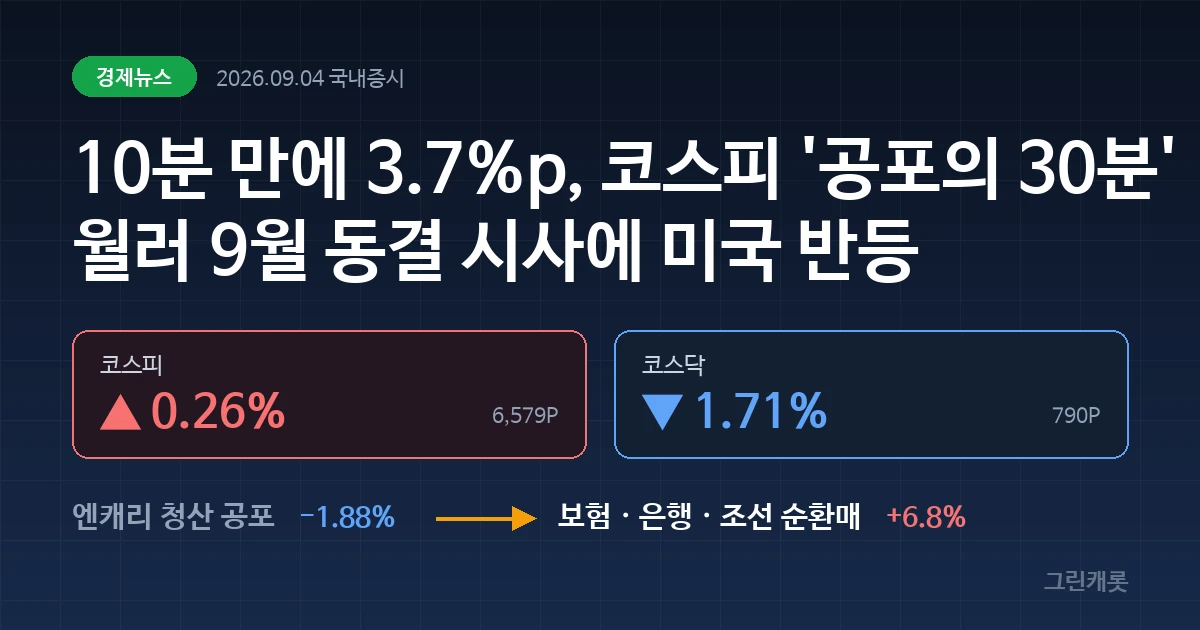 짙은 네이비 배경에 코스피 +0.26%와 코스닥 -1.71%가 표시된 커버 이미지