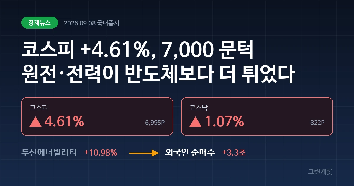 짙은 네이비 배경에 코스피 +4.61%와 코스닥 +1.07%가 표시된 커버 이미지