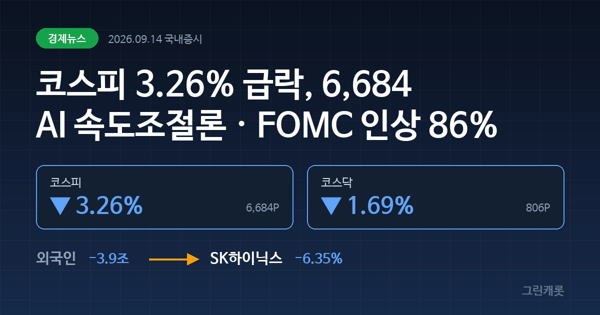 짙은 네이비 배경에 코스피 -3.26%와 코스닥 -1.69%가 표시된 커버 이미지