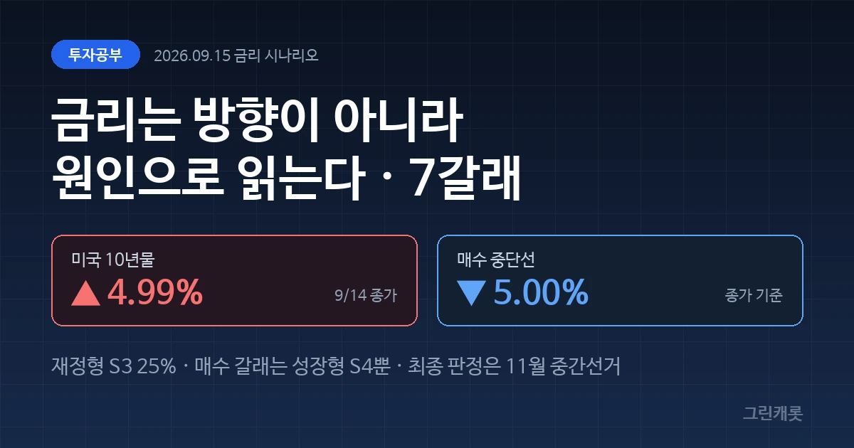 금리 시나리오 7갈래 지도 커버