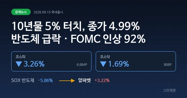 미국 10년물 5% 터치, 코스피 급락 다음날 FOMC