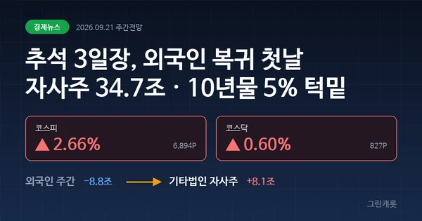 추석 3일장 주간전망, 자사주 34조와 외국인 복귀 첫날