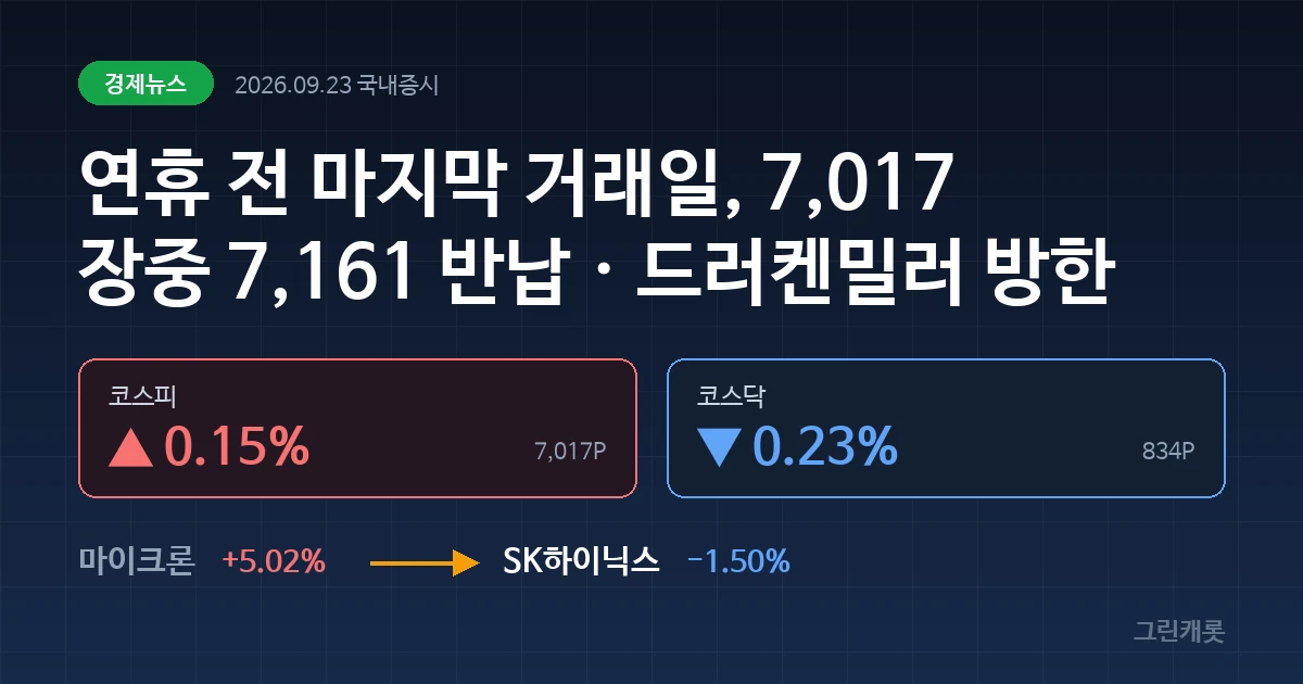 짙은 네이비 배경에 코스피 +0.15%와 코스닥 -0.23%가 표시된 커버 이미지