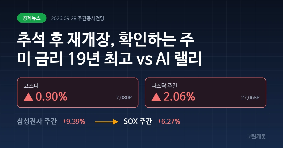 짙은 네이비 배경에 코스피 +0.90%와 나스닥 주간 +2.06%가 표시된 커버 이미지
