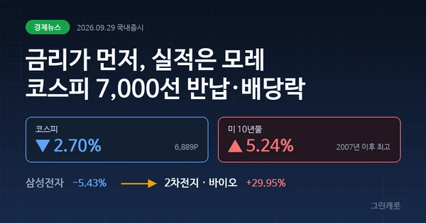 오늘증시전망 코스피 6889, 반도체 급락과 삼성전자 배당락