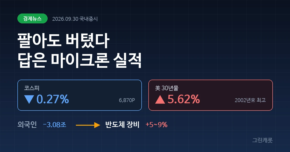짙은 네이비 배경에 코스피 -0.27%와 미국 30년물 5.62%가 표시된 커버 이미지