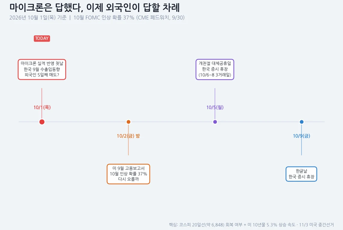 10월 첫째 주 주요 일정 인포그래픽