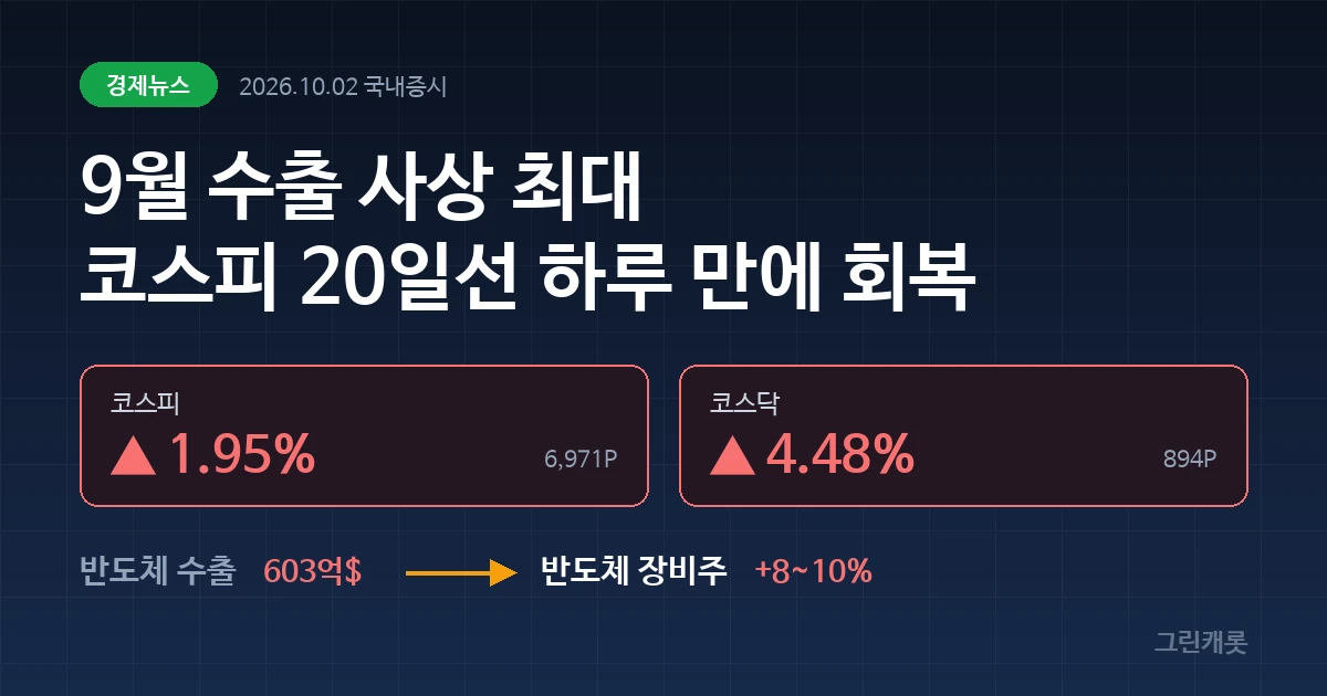 짙은 네이비 배경에 코스피 +1.95%와 코스닥 +4.48%가 표시된 커버 이미지