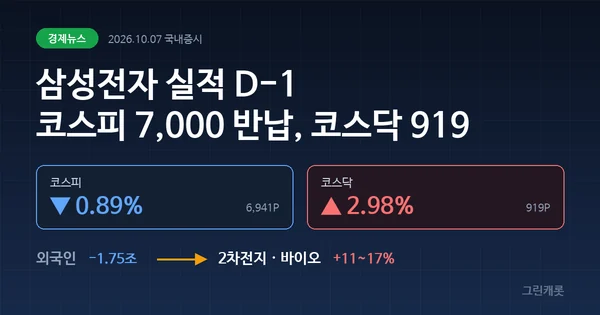 코스피전망 삼성전자 실적 D-1, 외국인 매도와 코스닥 919