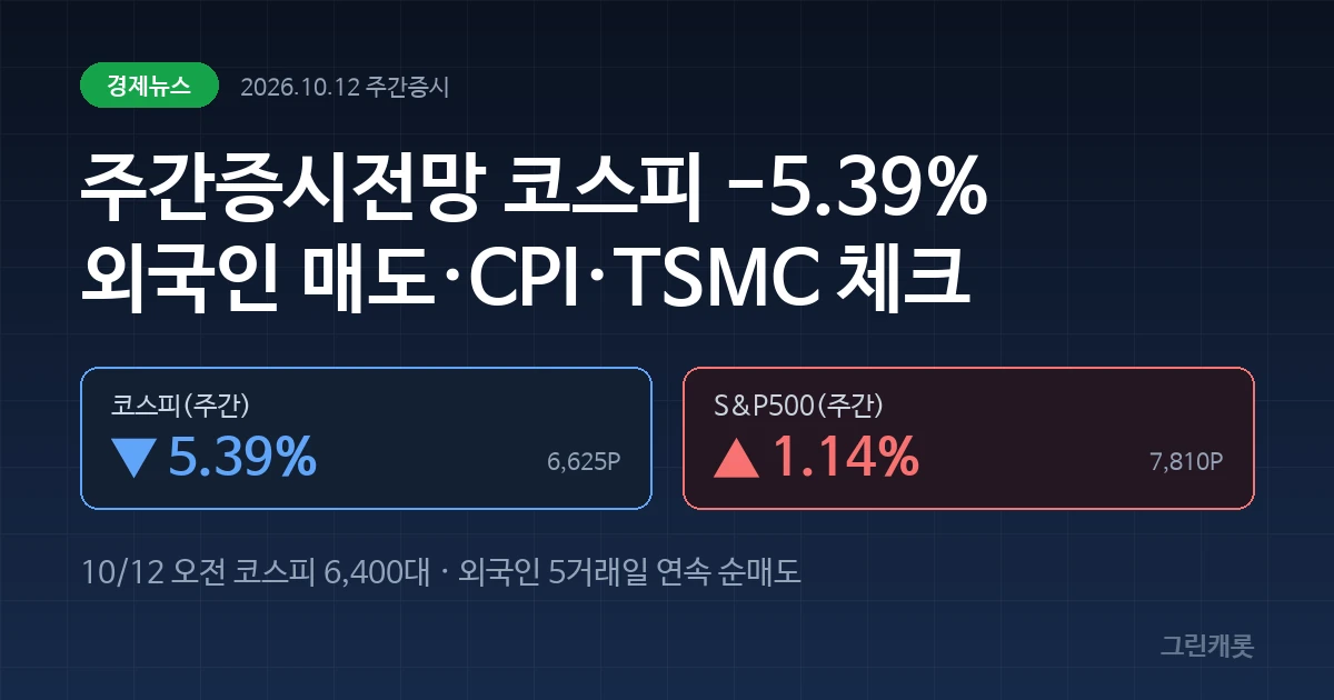짙은 네이비 배경에 코스피 주간 -5.39%와 S&P500 +1.14%가 표시된 커버 이미지