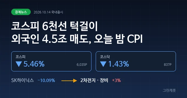 미국CPI 앞둔 코스피 6035, 외국인 4.5조 매도 점검