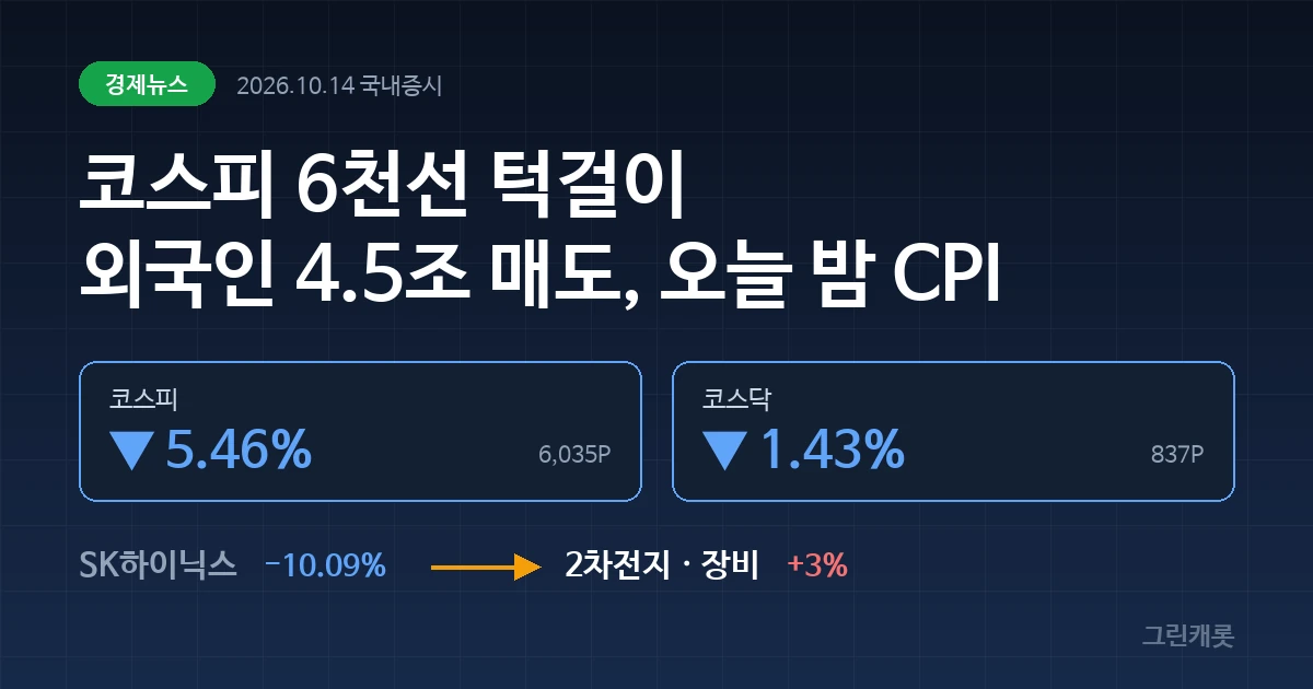 짙은 네이비 배경에 코스피 -5.46%, 코스닥 -1.43%가 표시된 커버 이미지
