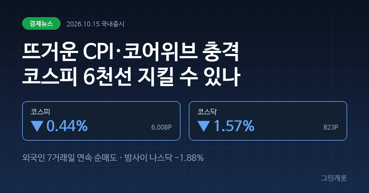 짙은 네이비 배경에 코스피 -0.44%, 코스닥 -1.57%가 표시된 커버 이미지