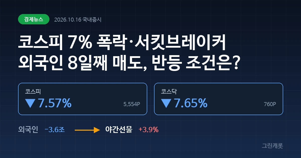 짙은 네이비 배경에 코스피 -7.57%, 코스닥 -7.65%가 표시된 커버 이미지