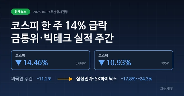 주간증시전망 코스피 14% 급락 뒤 금통위·빅테크 진단