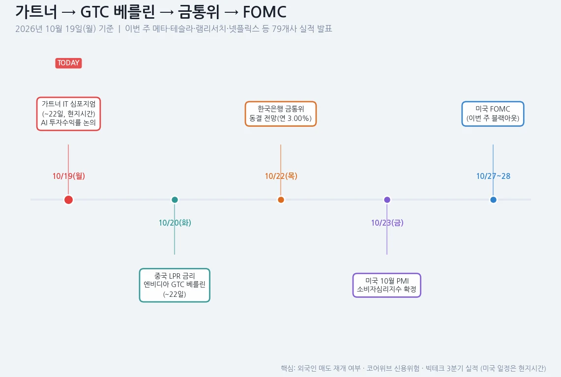 이번 주 주요 일정을 정리한 인포그래픽