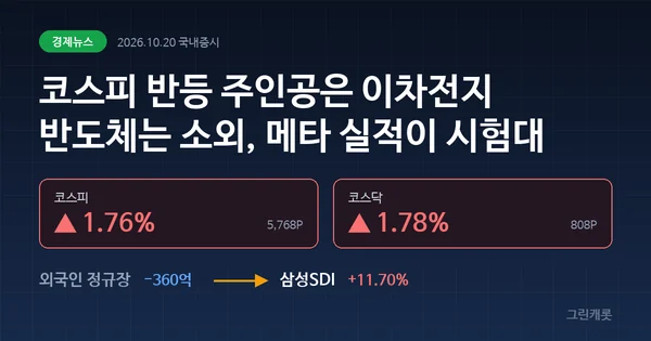 국내증시전망 코스피 이틀째 반등, 이차전지 급등과 메타 실적