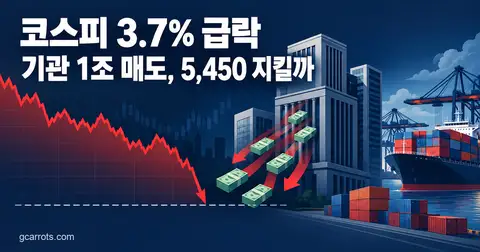 증시전망 코스피 5552 급락, 기관 1조 매도와 수출 지표