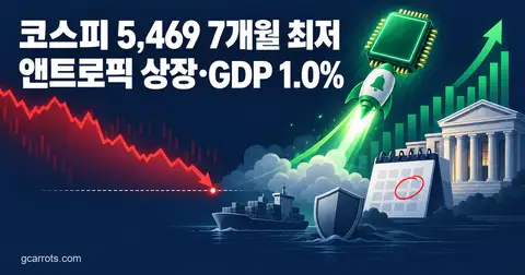 금일증시 코스피 5469 7개월 최저, 앤트로픽·GDP 진단