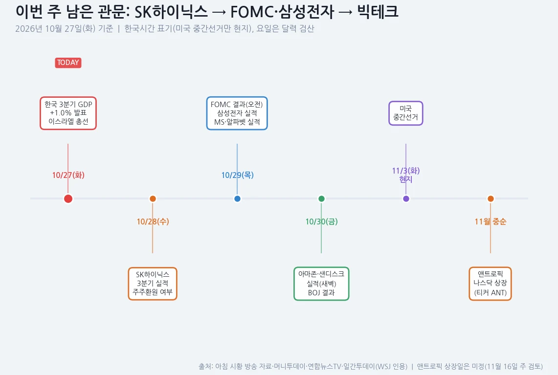 이번 주 남은 주요 일정 인포그래픽